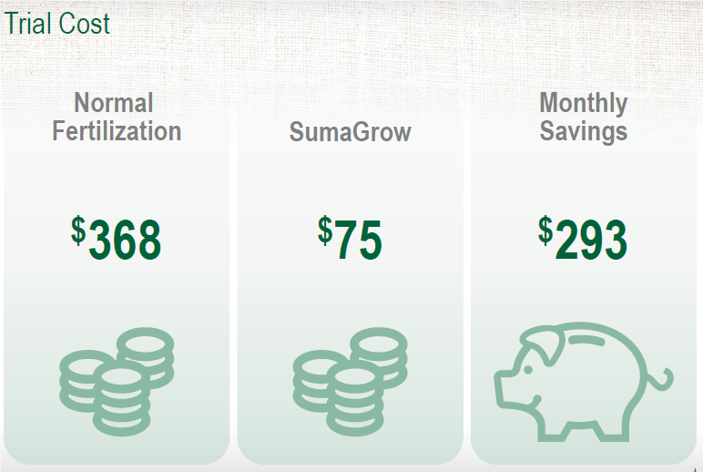 SumaGrow Increased the Weight of Bell Peppers in Dominican Republic by 14.3% pic 4